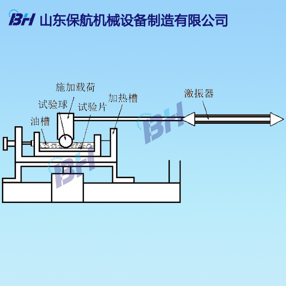 高频往复试验机评价柴油润滑性能示意图.jpg